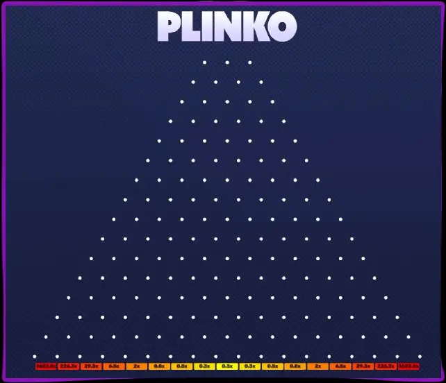 Características das variedades de Plinko